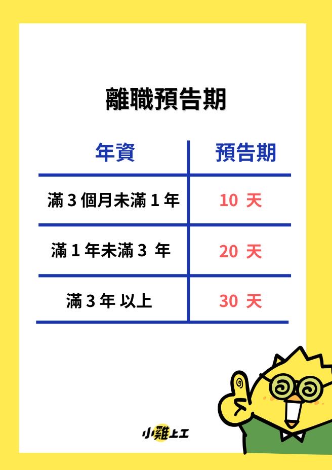 離職必看！打工就不用預告期嗎？未滿 3 個月須要預告嗎？